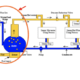 boiler system integration